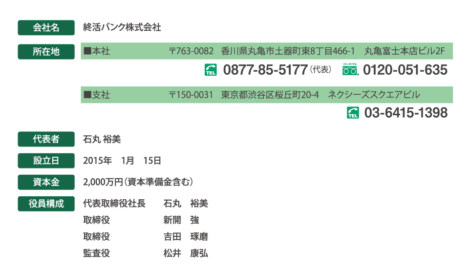 会社名　所在地　代表者　設立日　資本金　役員構成